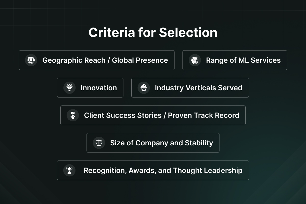 Criteria for Selection
