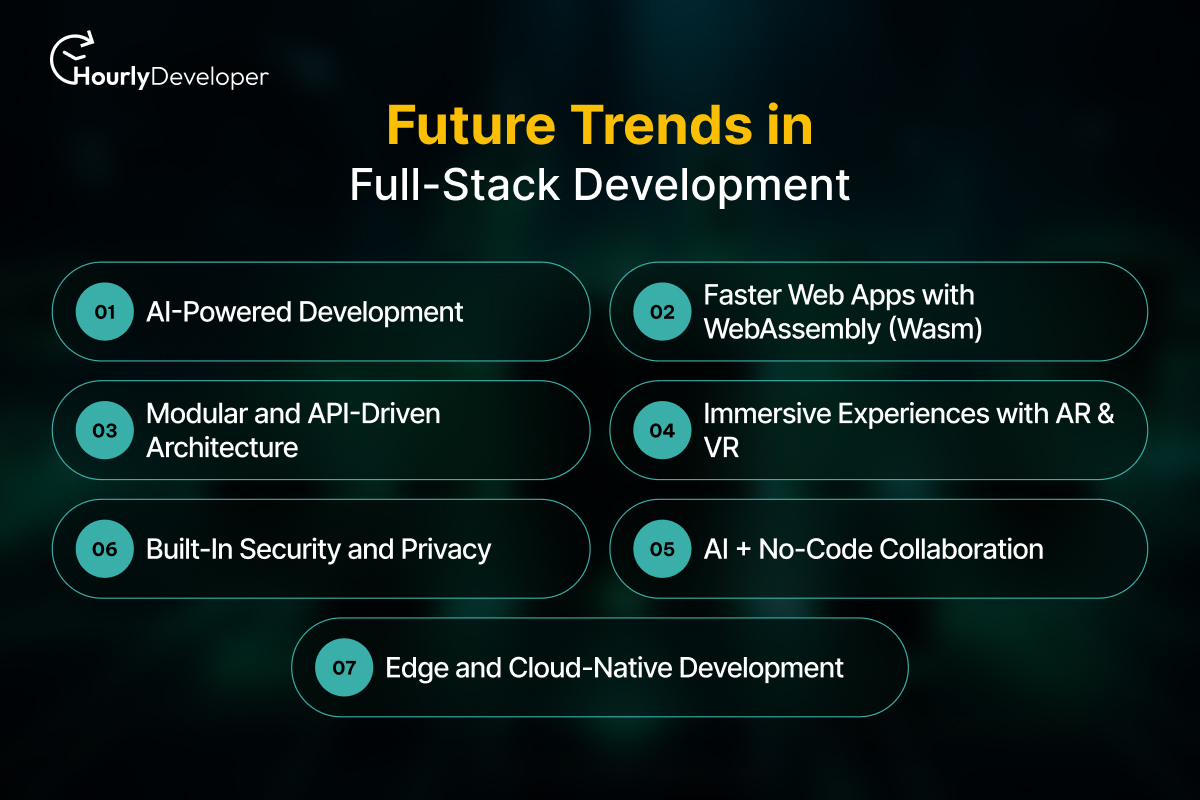 Future Trends in Full-Stack Development