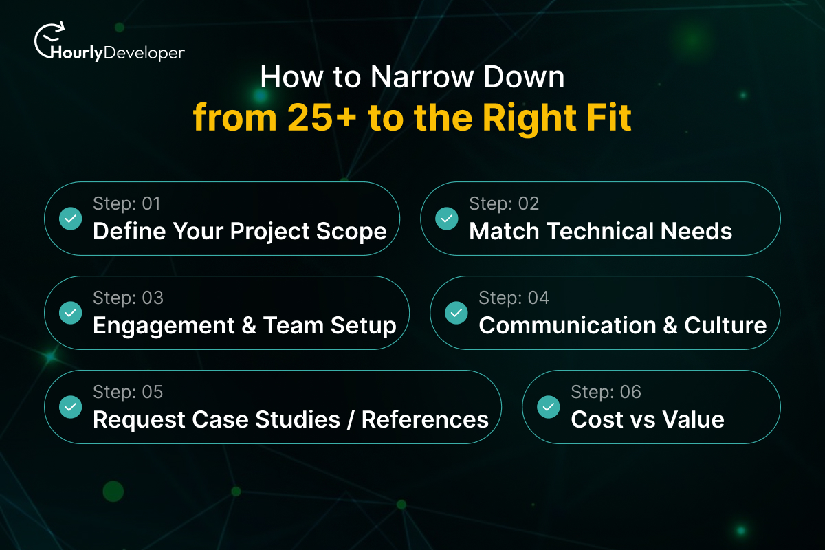 How to Narrow Down from 25+ to the Right Fit
