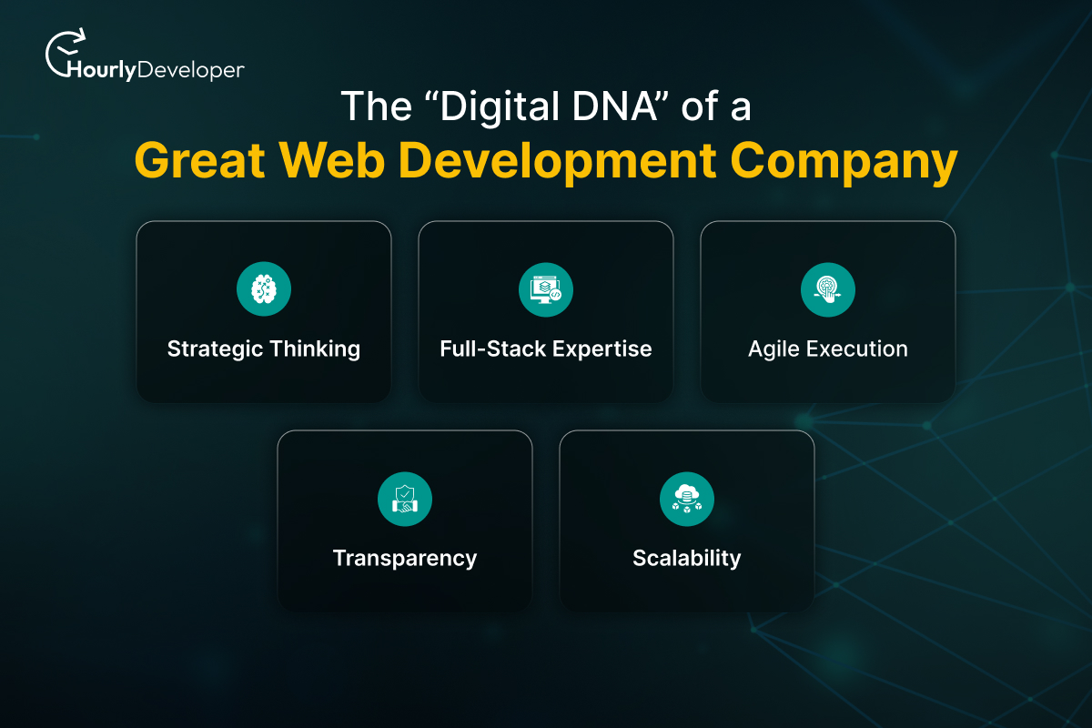 The “Digital DNA” of a Great Web Development Company