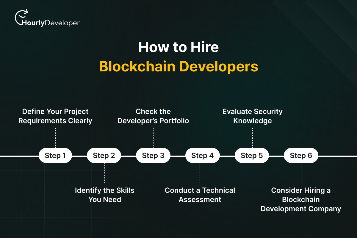 How to Hire Blockchain Developers
