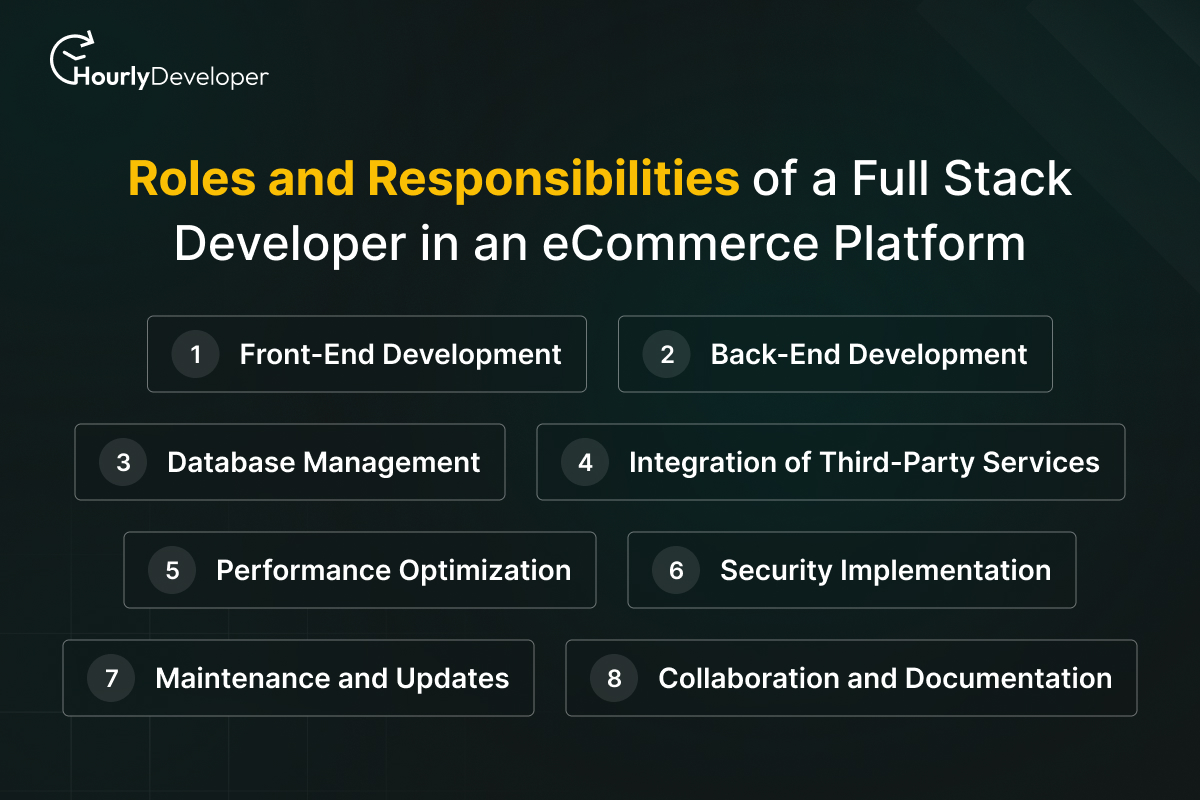 Roles and Responsibilities of a Full Stack Developer in an eCommerce Platform