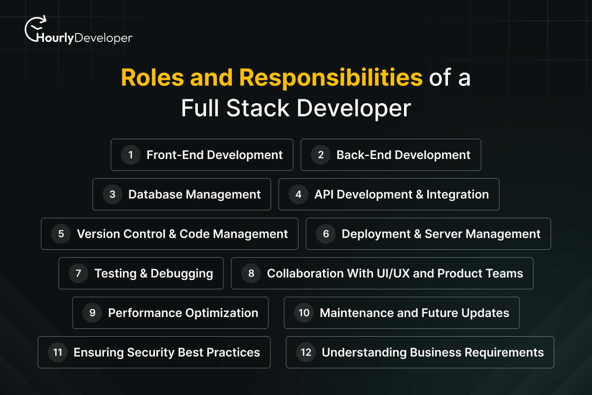 Roles and Responsibilities of a Full Stack Developer