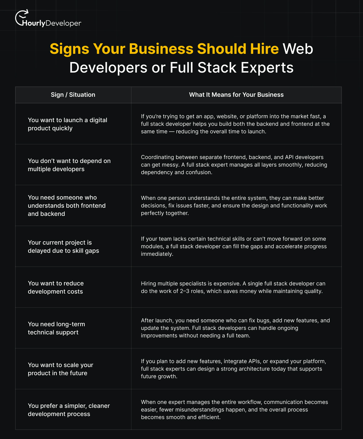 Signs Your Business Should Hire Web Developers or Full Stack Experts