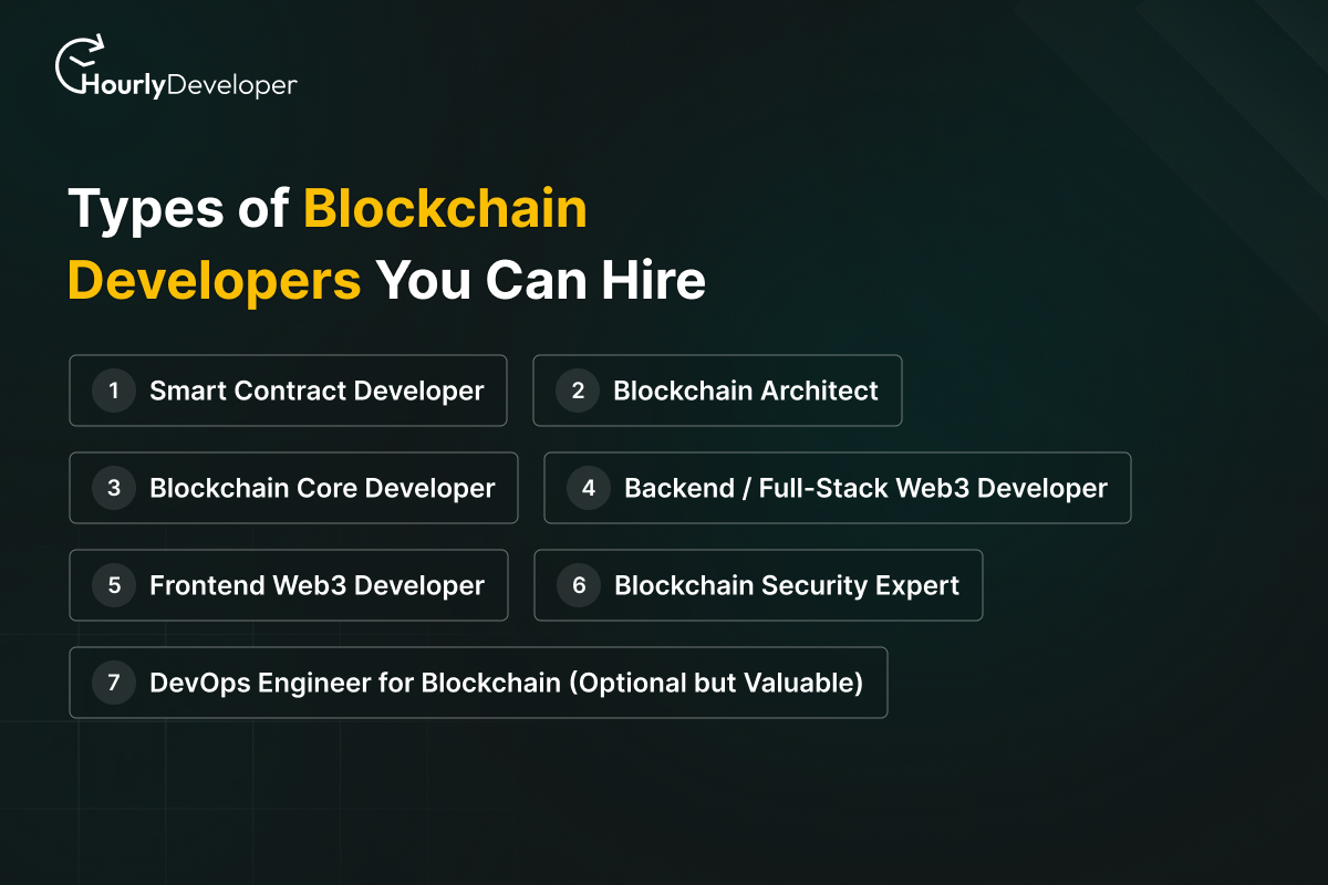 Types of Blockchain Developers You Can Hire