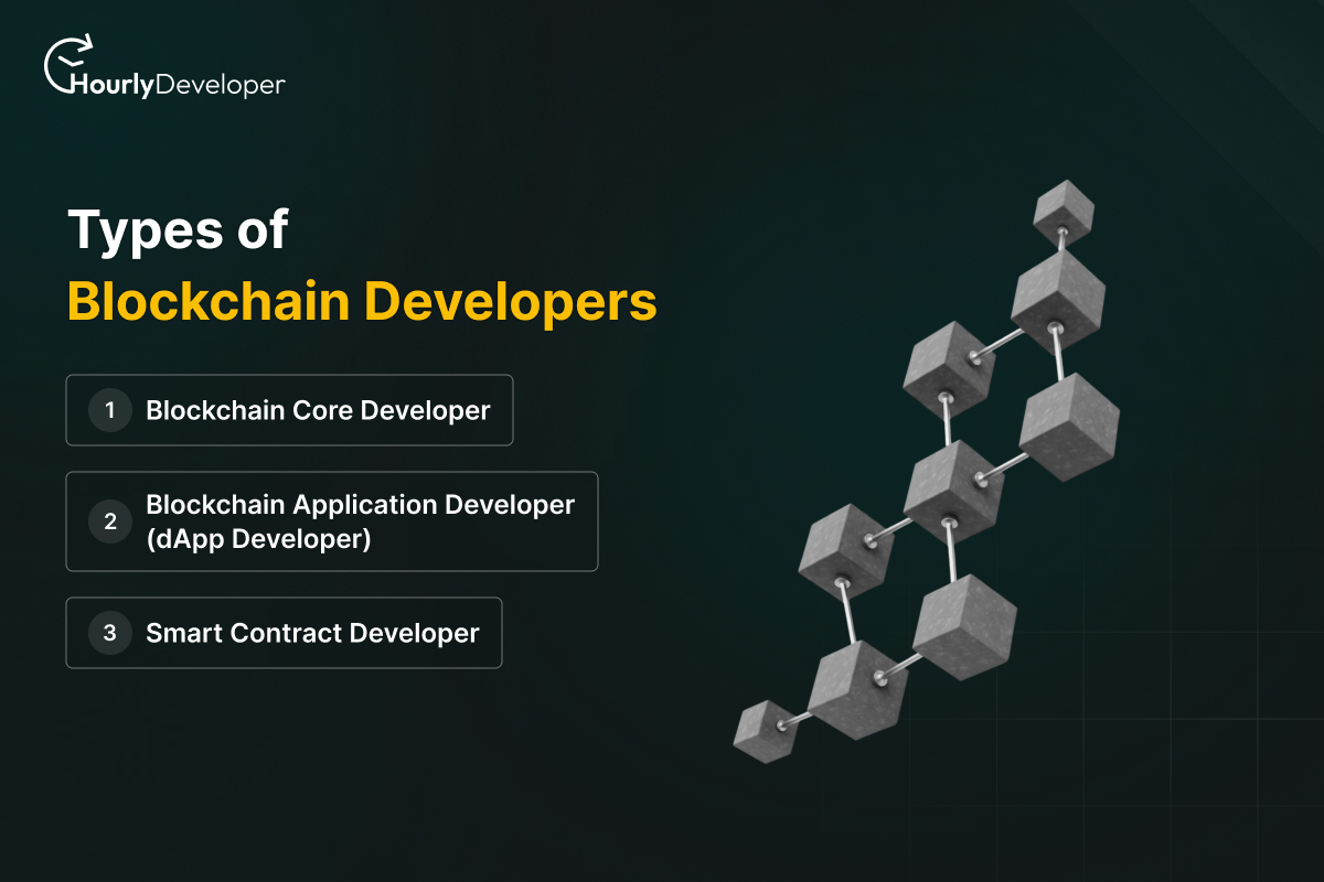 Types of Blockchain Developers