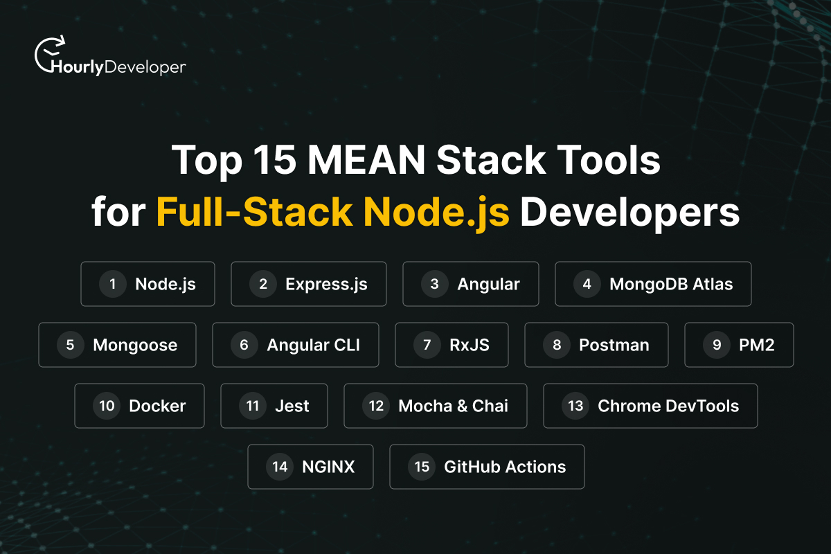 Top 15 MEAN Stack Tools for Full-Stack Node.js Developers