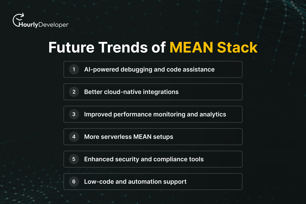 Future Trends of MEAN Stack
