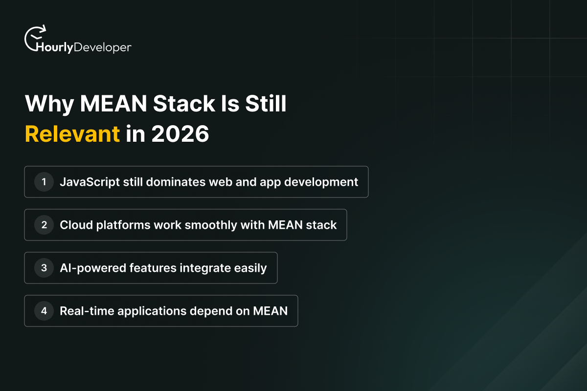 Why MEAN Stack Is Still Relevant in 2026