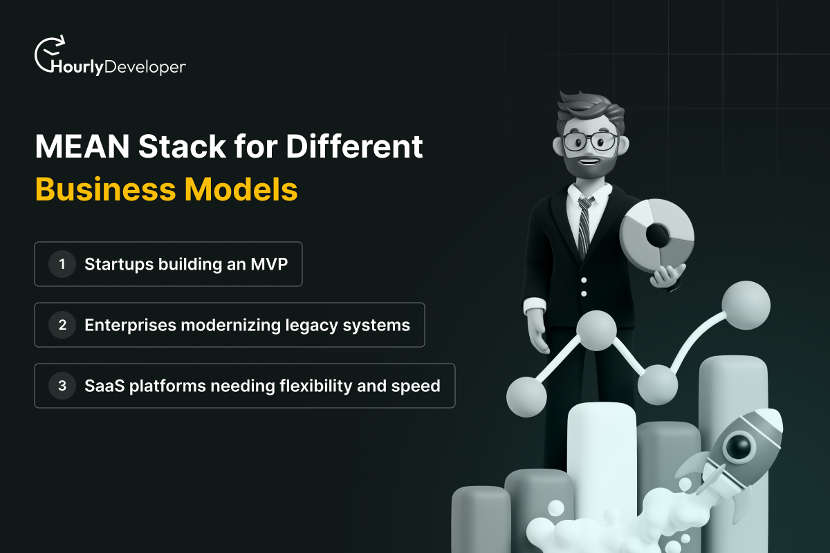 MEAN Stack for Different Business Models
