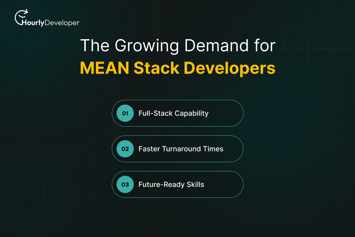 The Growing Demand for MEAN Stack Developers