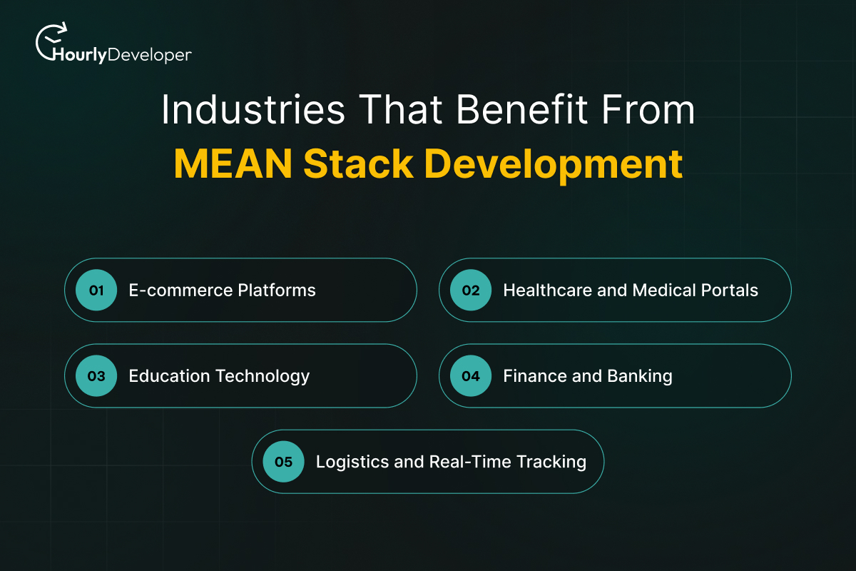 Industries That Benefit From MEAN Stack Development