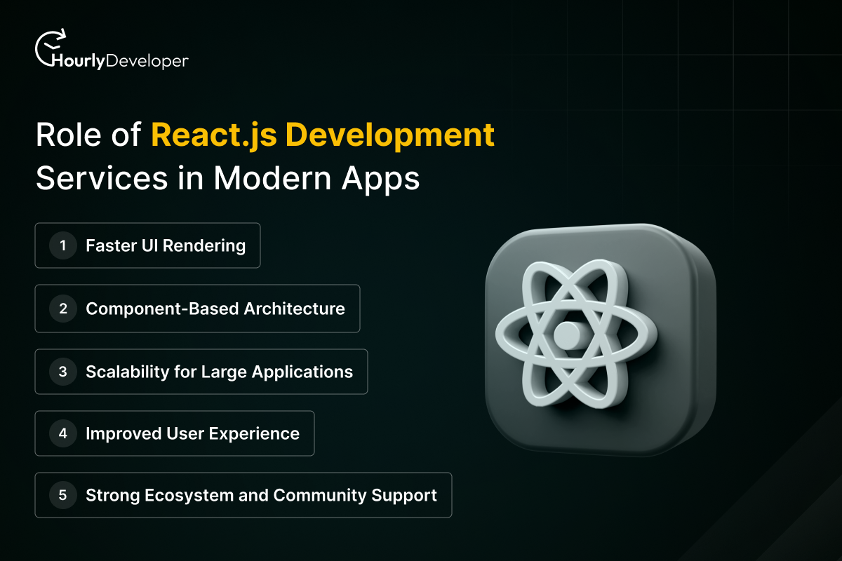 Role of React.js Development Services in Modern Apps