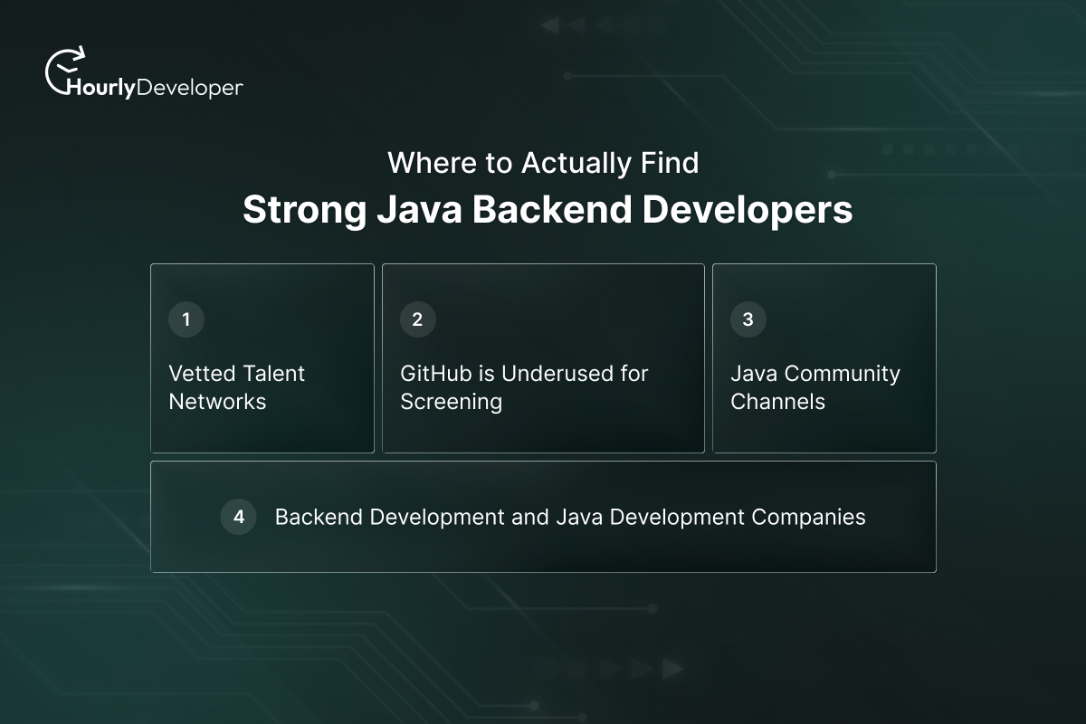Where to Actually Find Strong Java Backend Developers