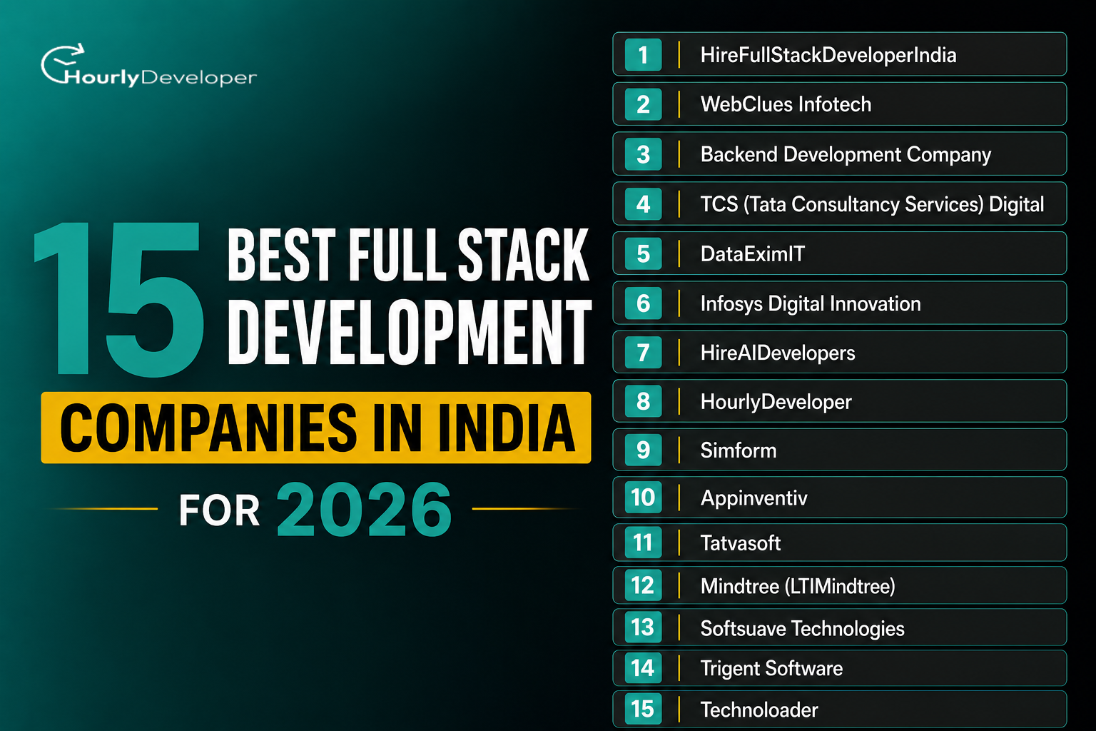 15 Best Full Stack Development Companies in India for 2026